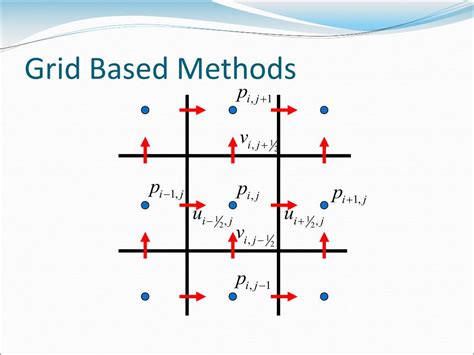 grid based method diagram