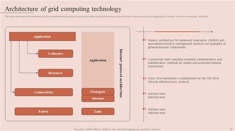 Grid Computing Paper Presentation Ppt