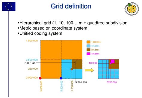Grid Definition Origin
