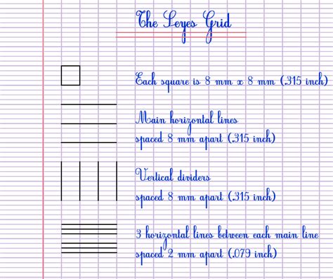 grid in french