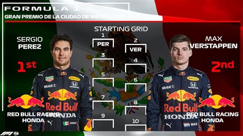grid line up for today's grand prix