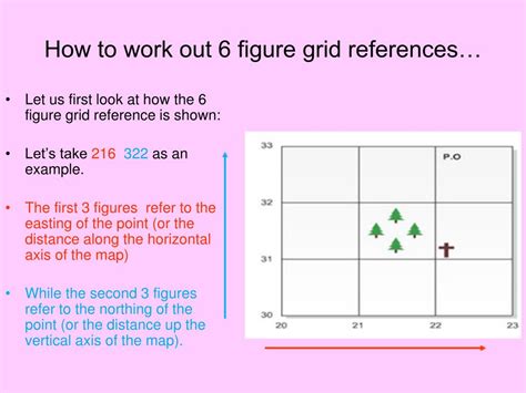 Grid Reference Explained