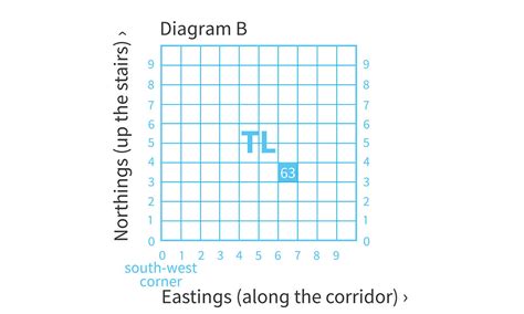 grid reference letter or number first