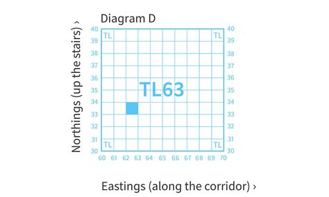 grid reference location finder