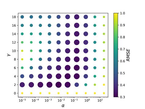 grid search python from scratch