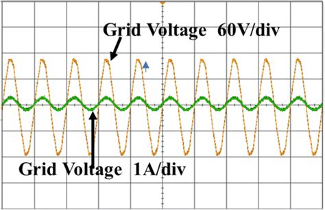 Grid Voltage What Is It