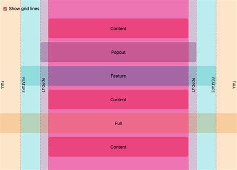 Grid Width Based On Content