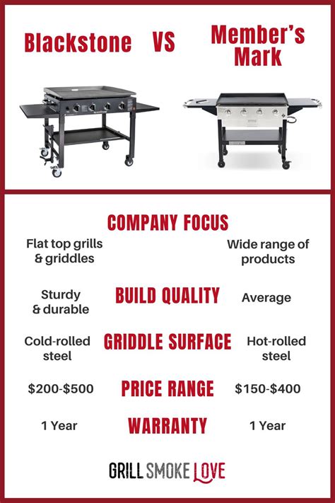 Griddle Vs Blackstone