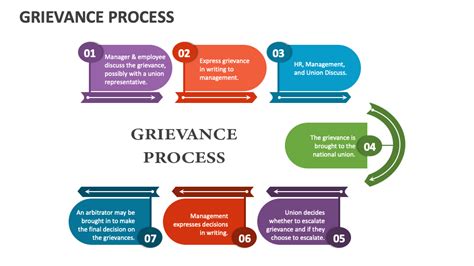 grievance handling examples