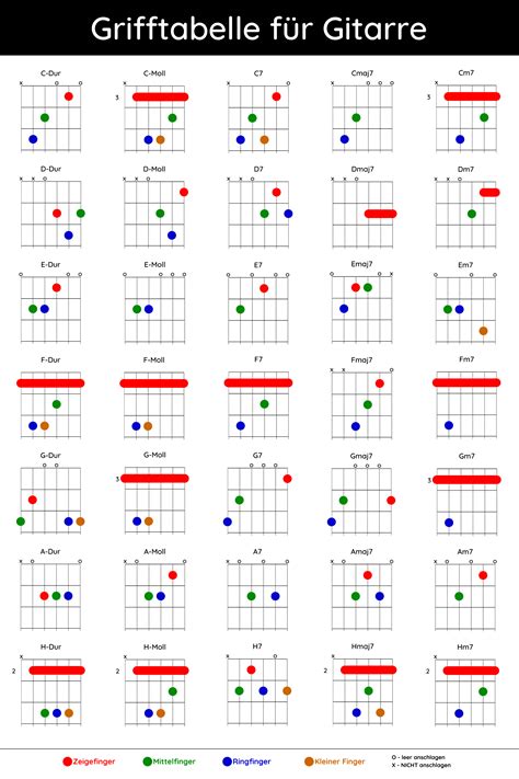 F Guitar Chords Gitarrengriffe Gitarrenakkorde