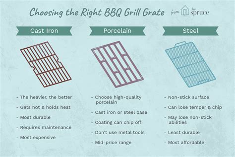 Replacement Grill Grates Smoke Daddy Inc. BBQ Pellet Smokers, Cold