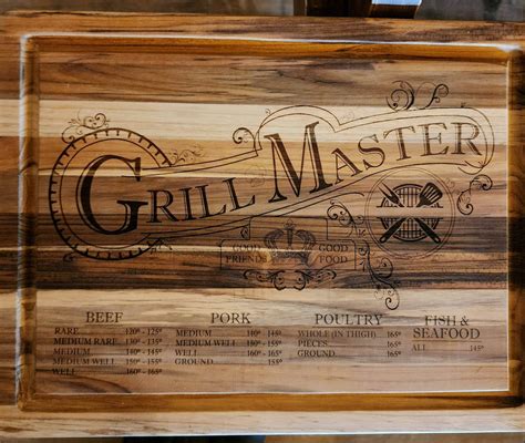 Grill Master Defined