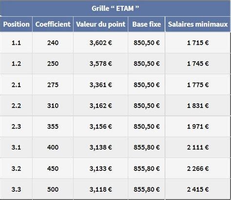 grille de salaire fonction publique