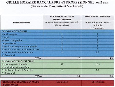 Grille Horaire Definition
