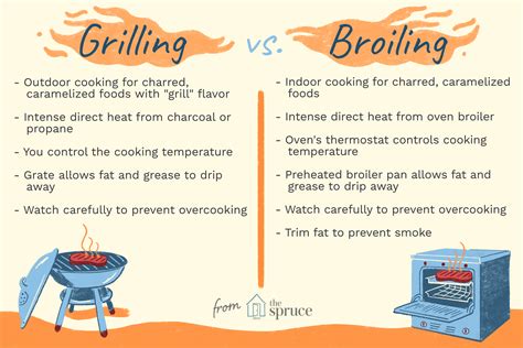 Broil vs. Grill Know the Difference BBQ, Grill