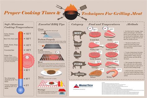 grilling techniques