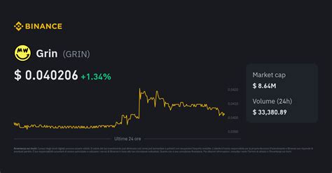 Grin on Binance: A Comprehensive Overview