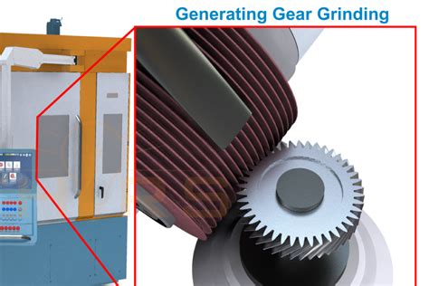 Grinding Machine For Gear