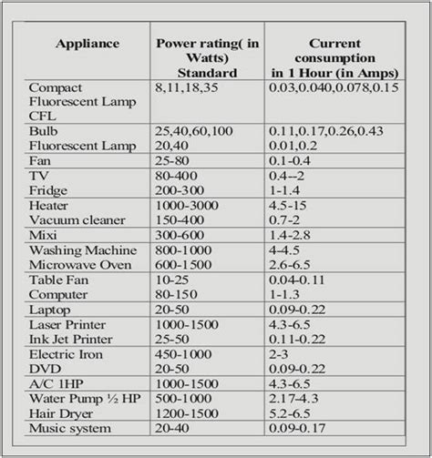 Grinding Machine Power Rating