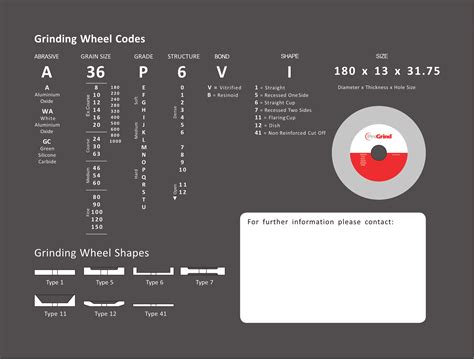 Grinding Wheel Harmonized Code