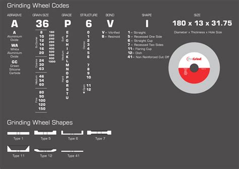 Grinding Wheel Is Code