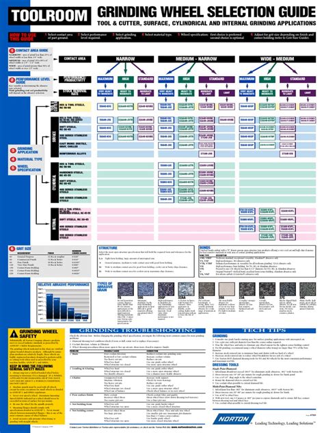 Grinding Wheel Selection Chart Pdf