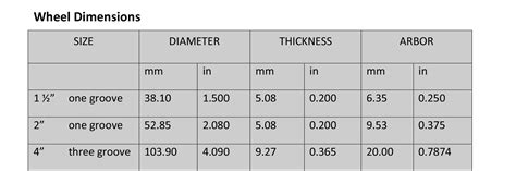 Grinding Wheel Tariff Code