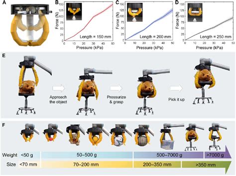 Gripper Range By Proper Design
