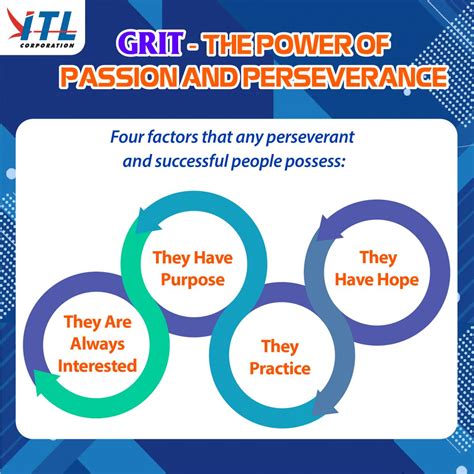 grit the power of perseverance