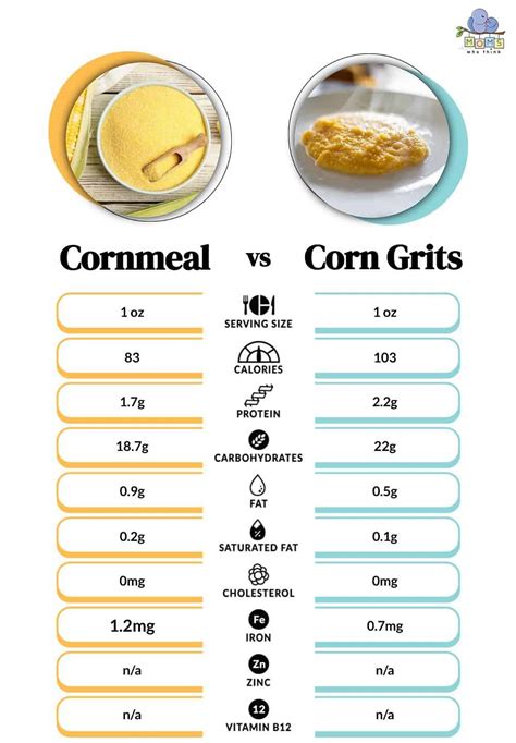 Grits And Mush Difference