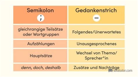 Mängel Comic 189 islieb