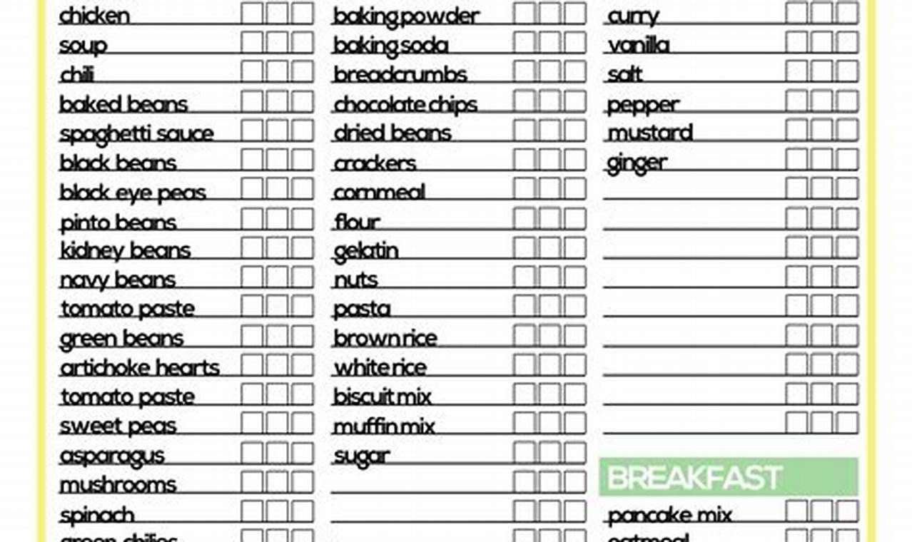 Grocery Inventory List Template