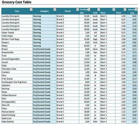 Food Product Cost Pricing Spreadsheet Free Excel Templates