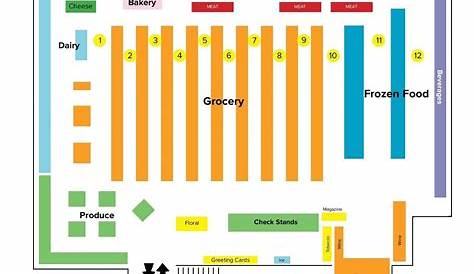 Every Grocery Store Ever (A Useful Map)