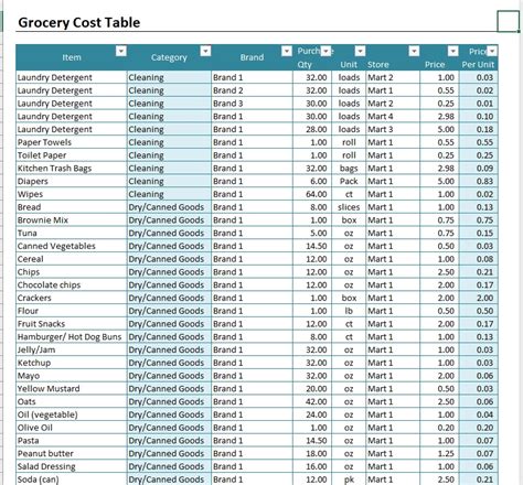 grocery list cost calculator