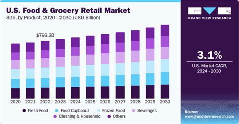 grocery prices 2020 vs 2022