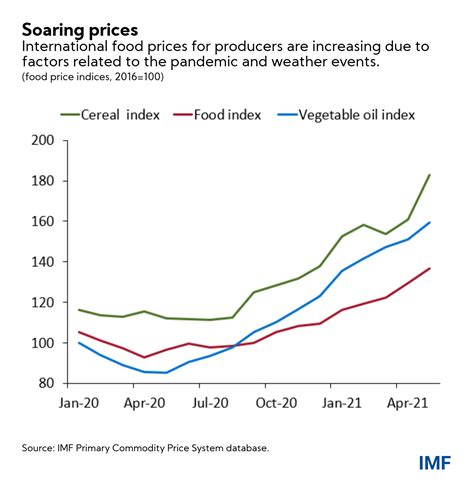 grocery prices in russia 2018