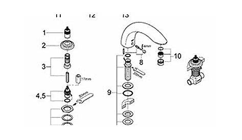 Grohe Bathroom Faucet Parts Ladylux Diagram Food Ideas