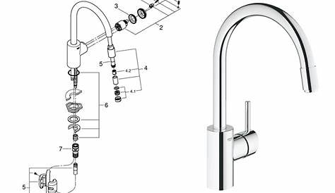 Grohe Concetto Kitchen Faucet Parts Stainless Steel 12 Awesome