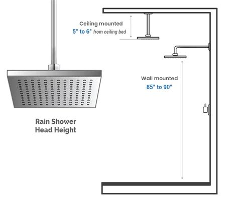 Grohe Rain Shower Head Height