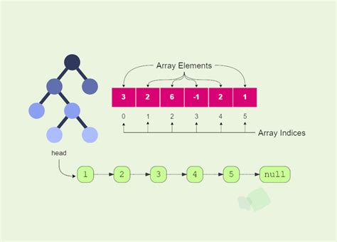grokking data structures & algorithms for coding interviews reddit