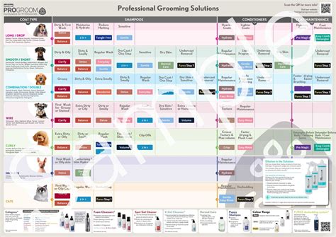 Grooming Chart