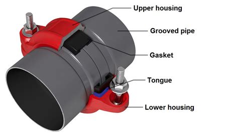 Grooved Coupling Pipe Fitting