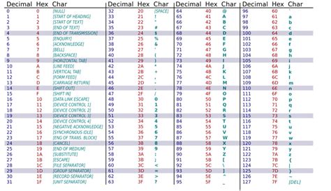 Groovy Convert Ascii To Hex