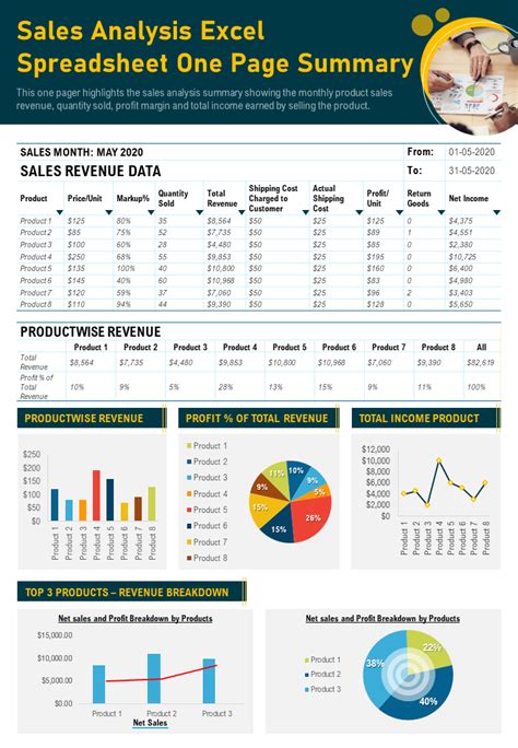 gross margin analysis excel template