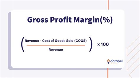 gross profit margin dan roi
