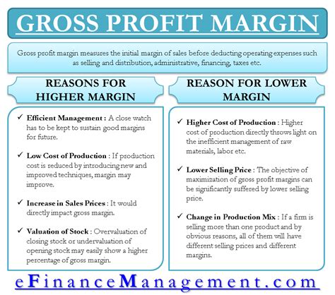 gross profit margin decrease means