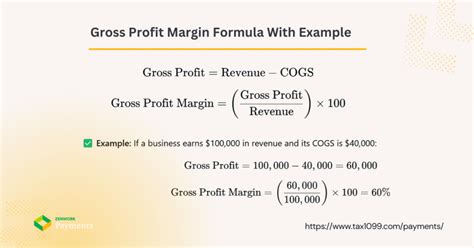 gross profit margin drop reason