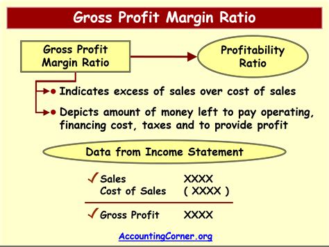 gross profit margin equation