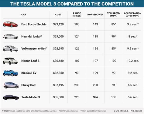 gross vehicle weight tesla model 3